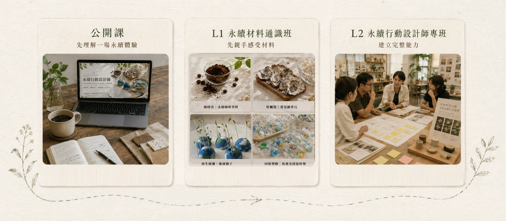 Wishlite Academy 永續體驗設計・開放課、L1 永續材料通識班與 L2 永續行動設計師培訓計畫三種學習入口