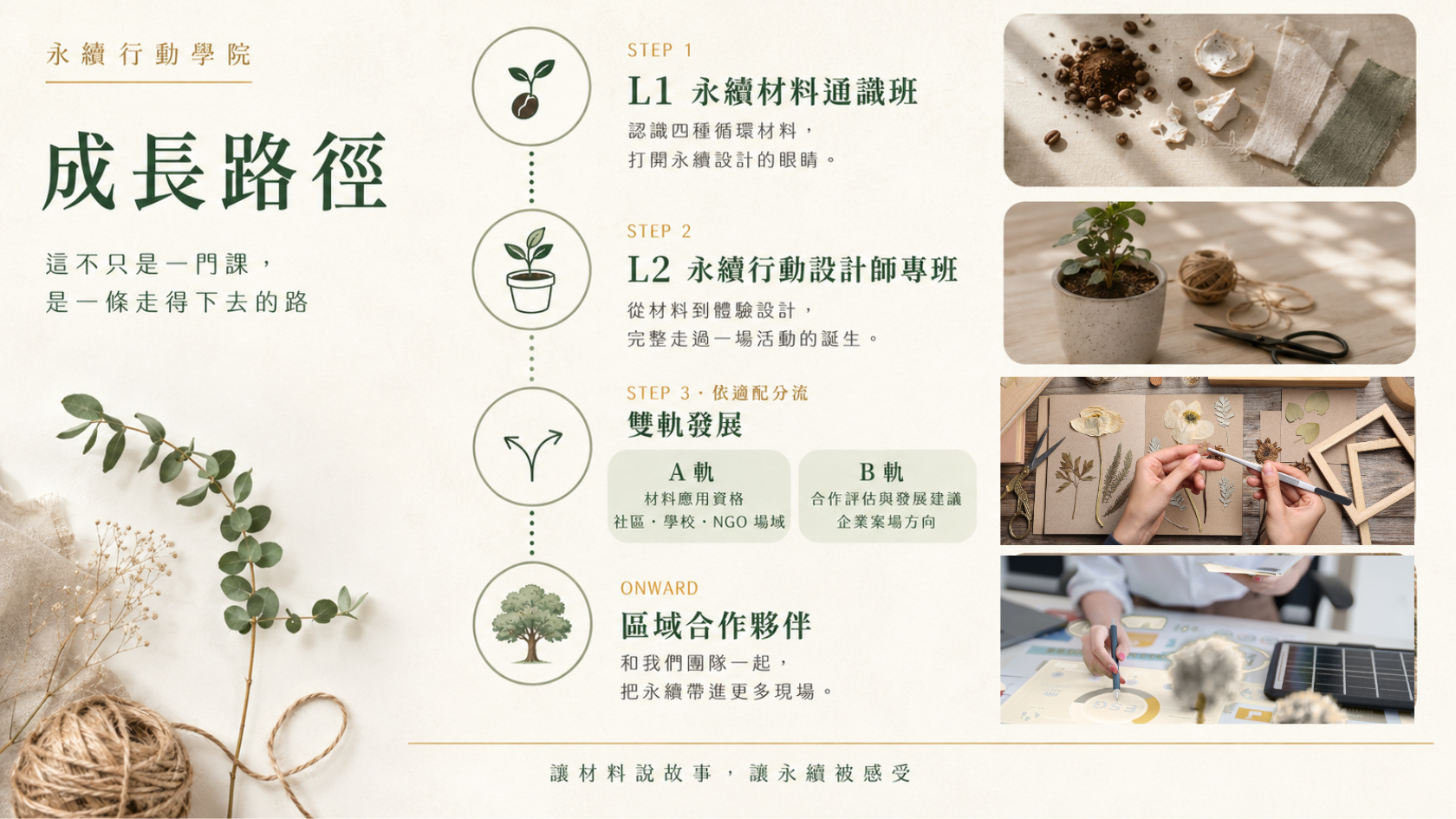 永續行動學院 成長路徑：這不只是一門課，是一條走得下去的路。STEP 1 L1 永續材料通識班——認識四種循環材料，打開永續設計的眼睛。STEP 2 L2 永續行動設計師培訓計畫——從材料到體驗設計，完整走過一場活動的誕生。STEP 3 依適配分流・雙軌發展——A 軌 材料應用資格（社區・學校・NGO 場域）、B 軌 合作評估與發展建議（企業案場方向）。ONWARD 區域合作夥伴——和我們團隊一起，把永續帶進更多現場。讓材料說故事，讓永續被感受。
