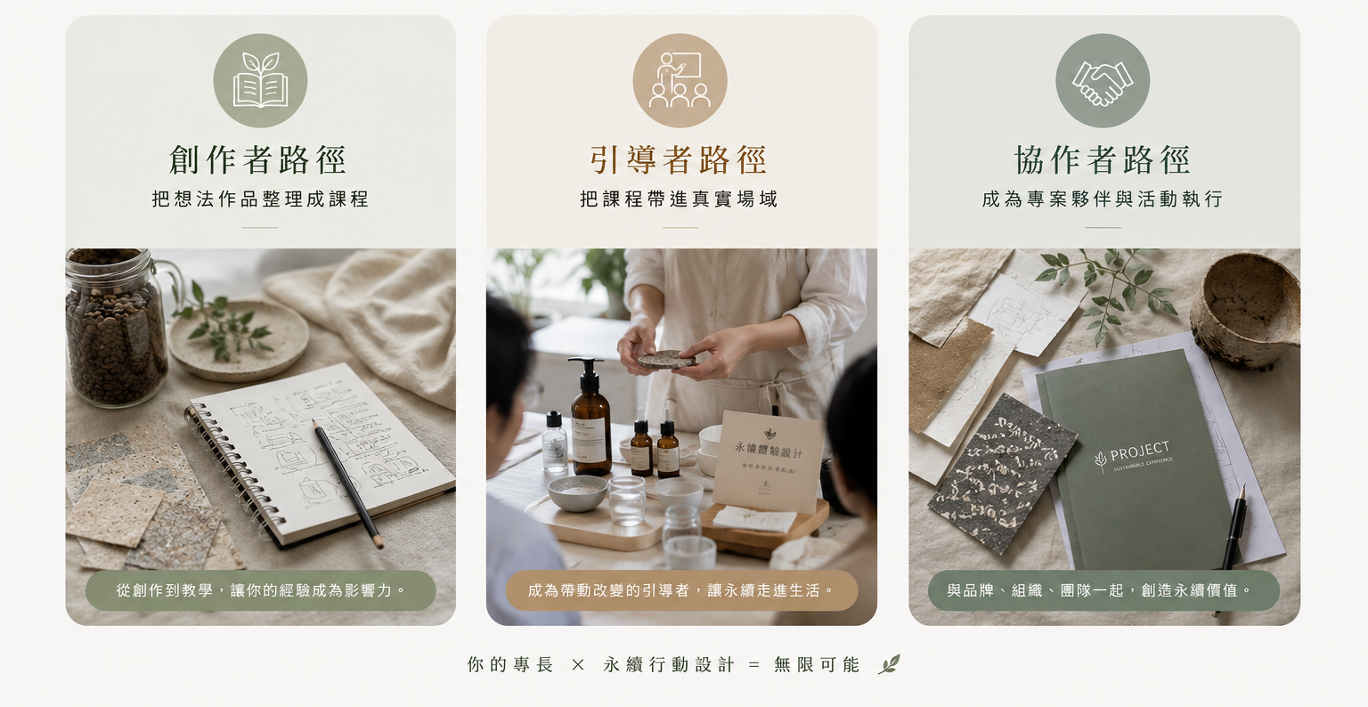 創作者路徑，把想法作品整理成課程；引導者路徑，把課程帶進真實場域；協作者路徑，成為專案夥伴與活動執行。你的專長 × 永續行動設計 ＝ 無限可能。