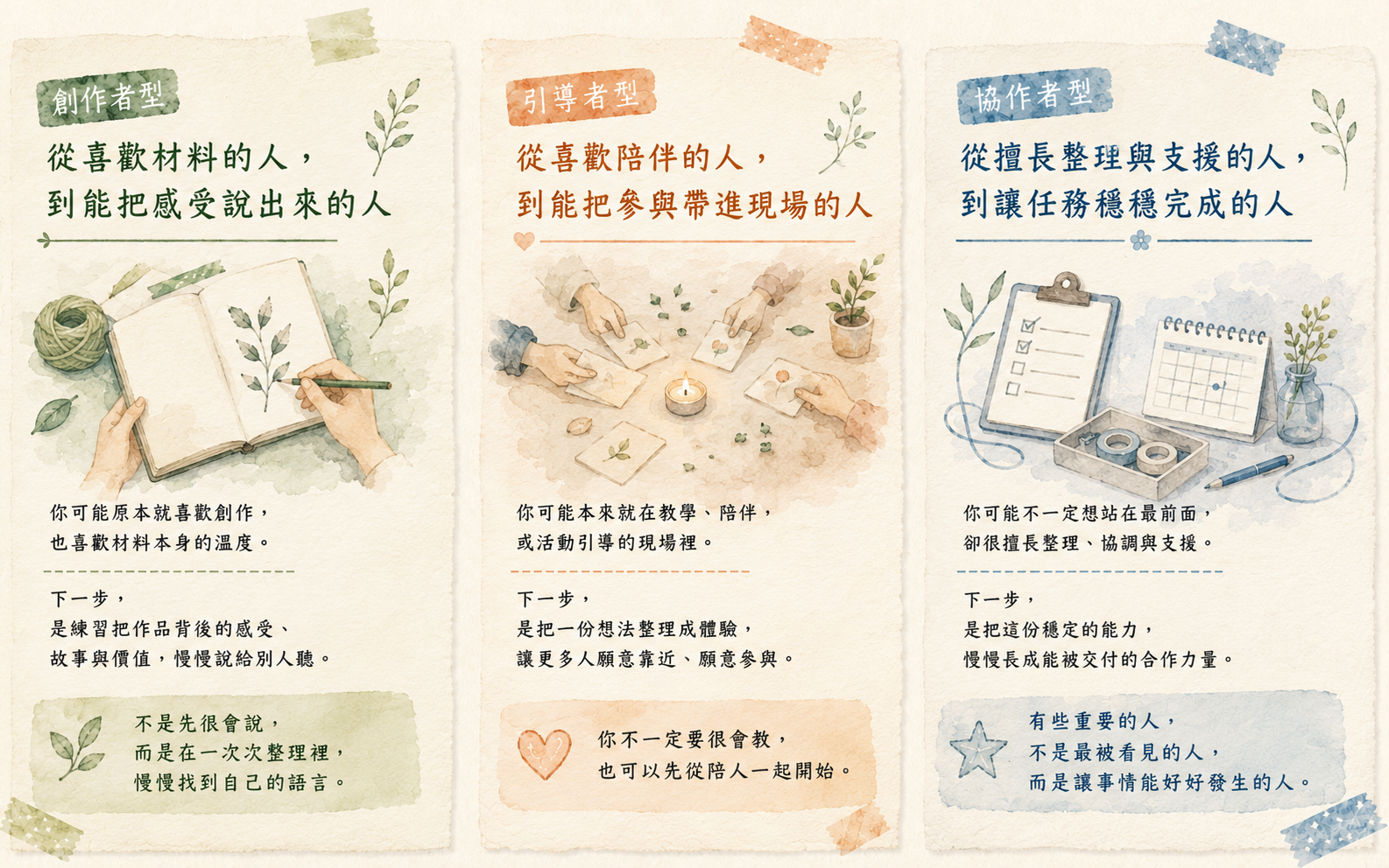 虛擬角色案例示意：展示三種不同背景的人，如何從創作、陪伴與協作等不同方式，慢慢走進永續行動設計師的路徑。