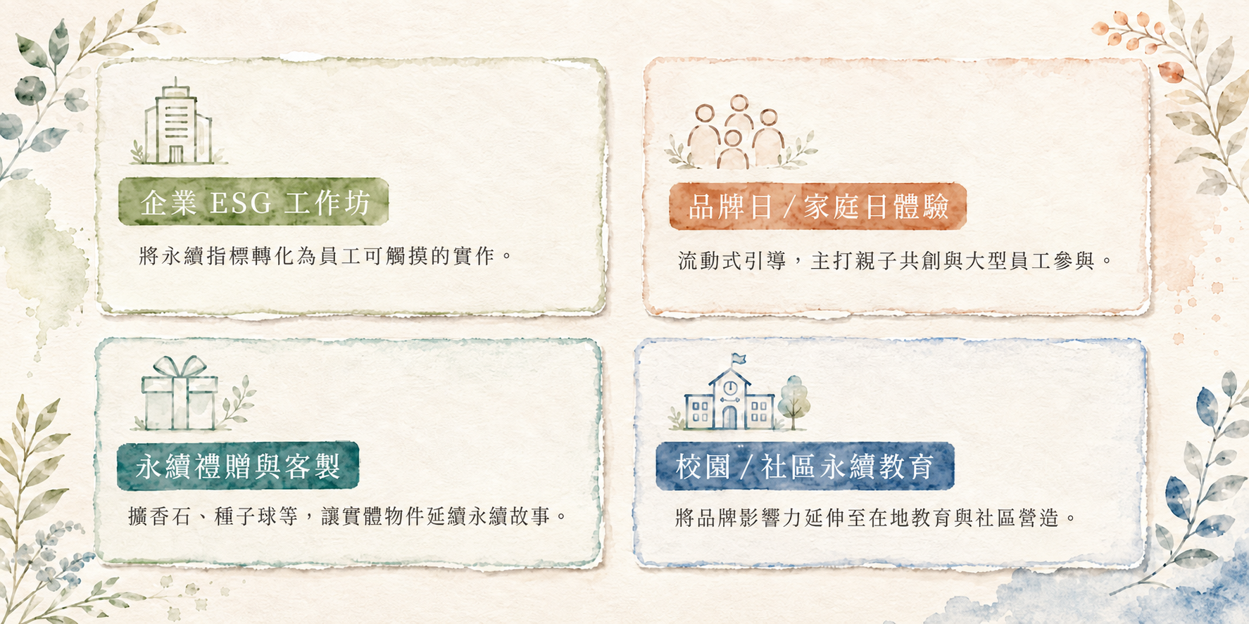四大場域：企業 ESG 工作坊 / 品牌日家庭日體驗 / 永續禮贈與客製 / 校園社區永續教育