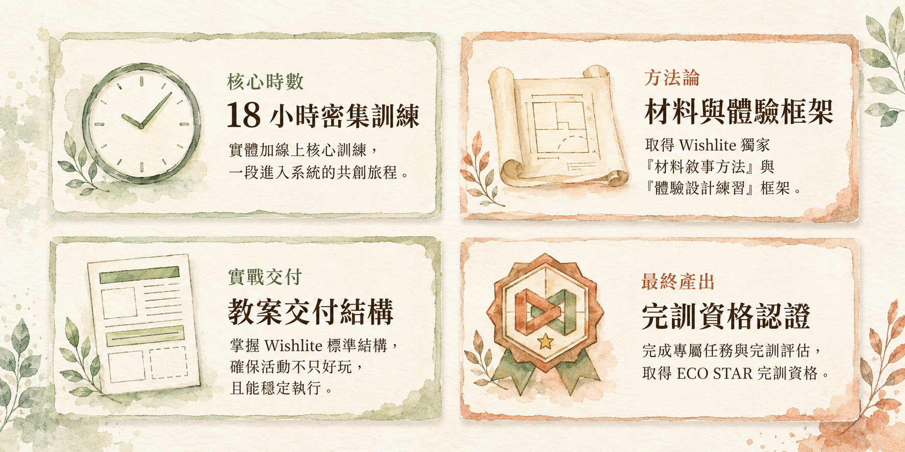 ECO STAR 培育計畫輪廓 — 慢慢進入系統的共創旅程