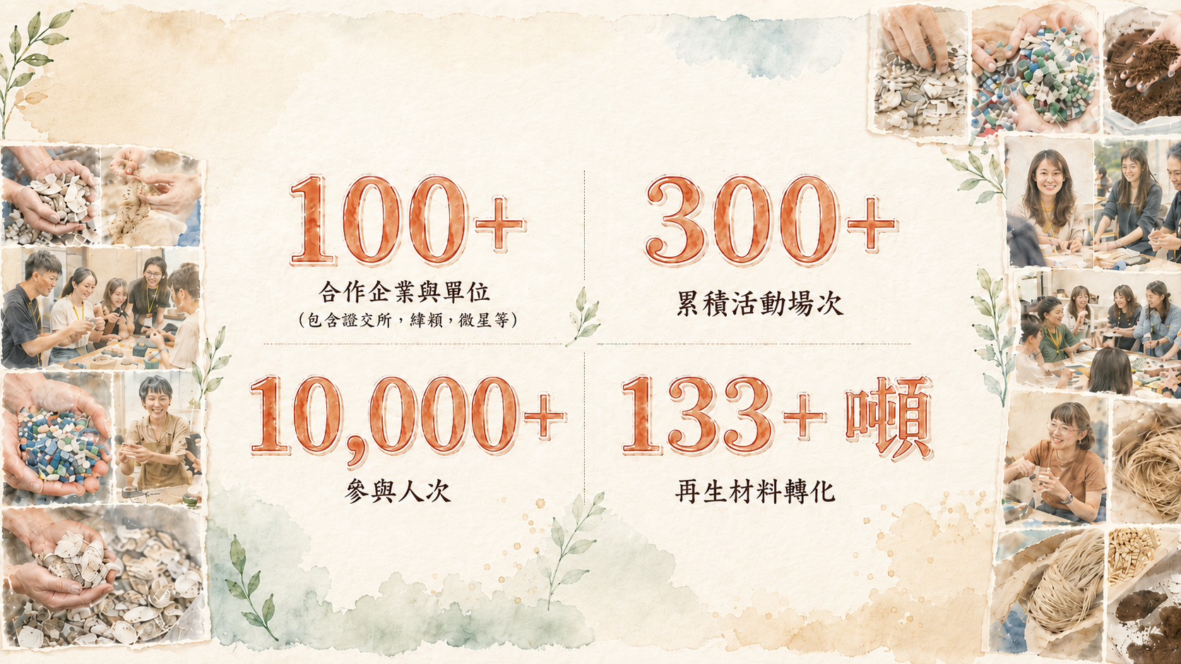 信任牆：100+ 合作企業與單位（含證交所、緯穎、微星等）/ 300+ 累積活動場次 / 10,000+ 參與人次 / 133+ 噸再生材料轉化